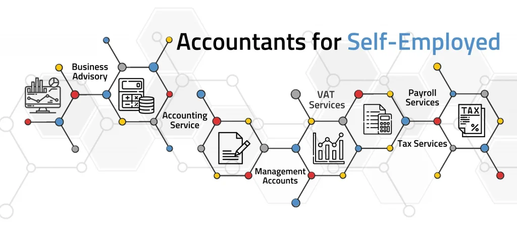 Accountant For Self employed
